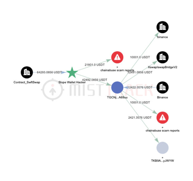 慢雾：Solana公链大规模盗币事件后续分析
