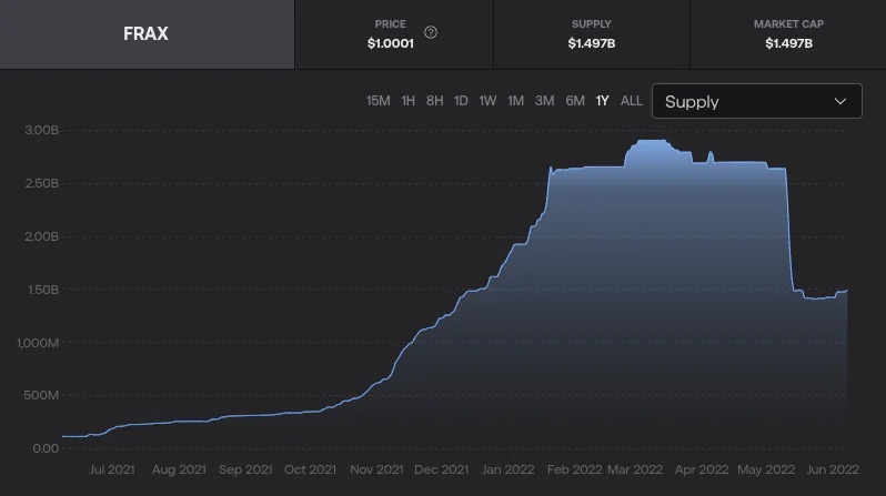 重新审视连续代币模型：「to Rug」 还是「Not to Rug」，为什么这是一个问题？
