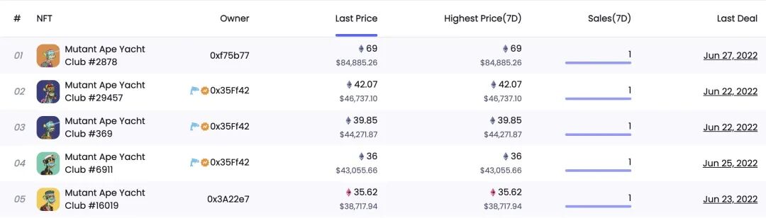 8点方向，助你寻找优质NFT项目
