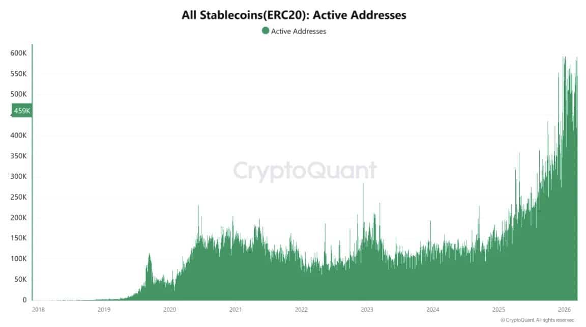 穩定幣使用量暴增 600%，USDC 逐漸超越 USDT