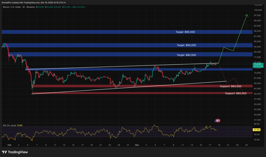 比特幣價格預測：分析師警告聯準會會議前出現「買於消息」模式