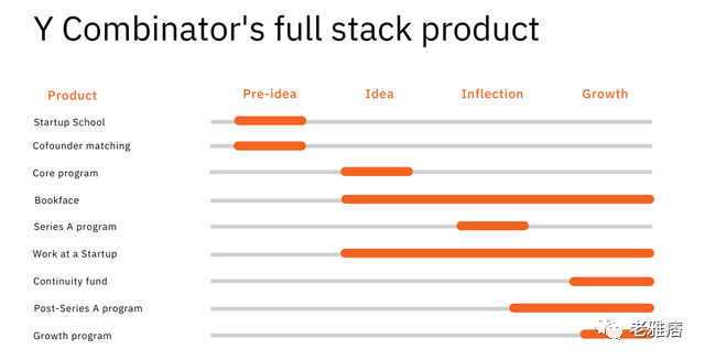 万字起底Y Combinator发家史：如何创造6000亿美元总价值？