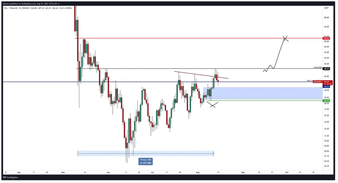 加密交易员Ansem:加密市场下阶段趋势与核心叙事