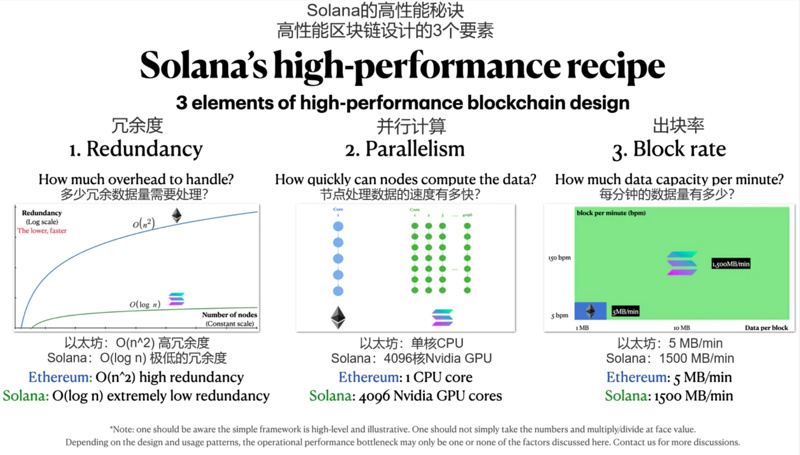 全面对比Aptos与Solana:Aptos将成为Solana的强劲对手?