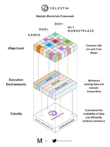 全面解读新公链发展现状：5个热门板块，30条新生代公链