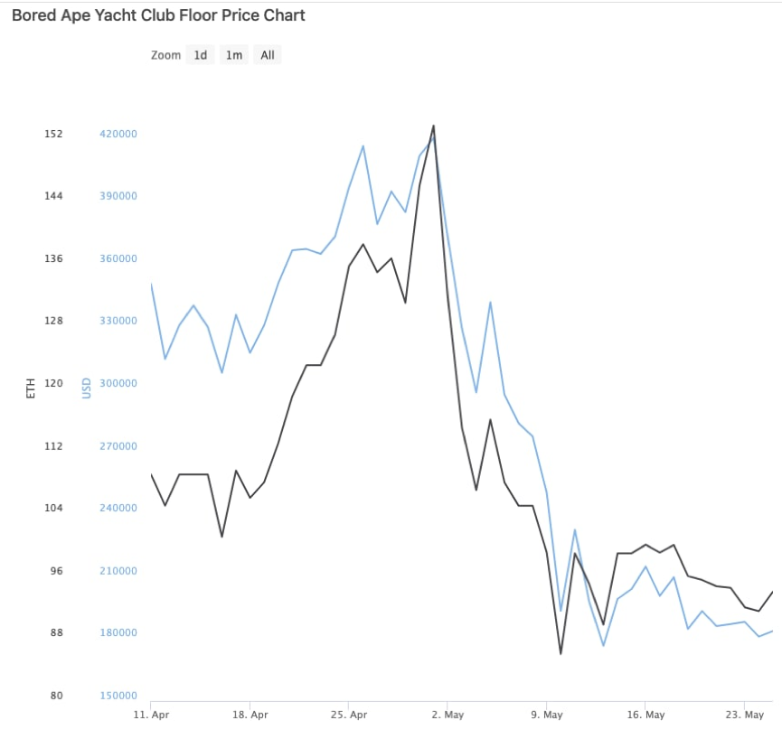 详谈NFT抵押借贷协议：释放资本效率的途径