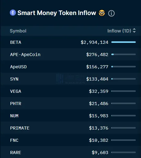 Nansen分析：Token解锁后，哪家VC跑得最快？
