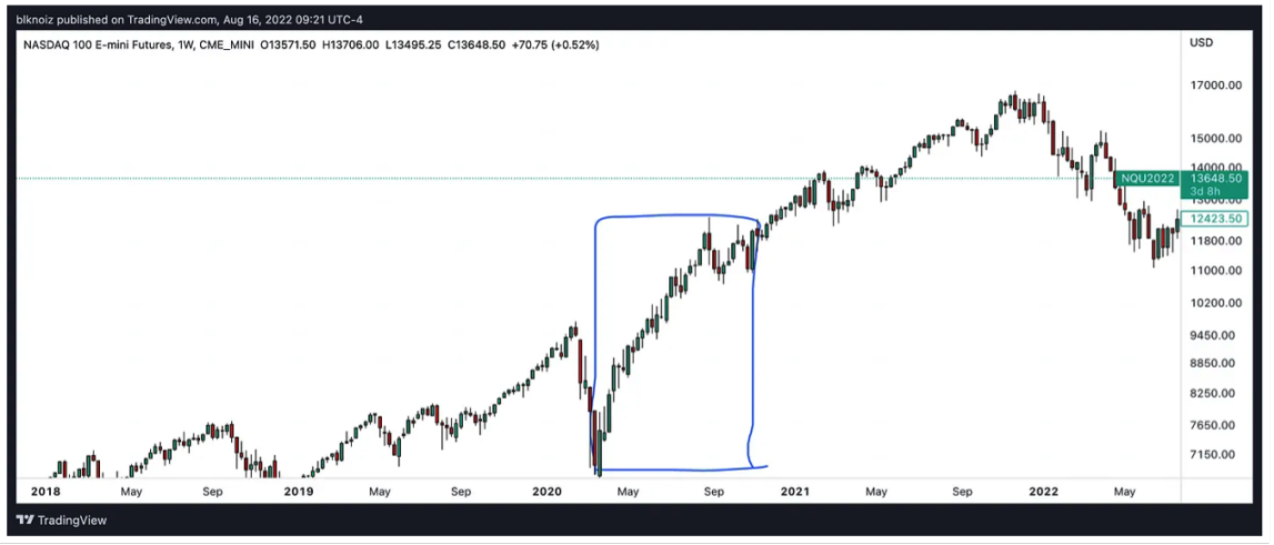 加密交易员Ansem:加密市场下阶段趋势与核心叙事