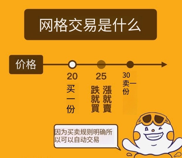 网格交易是什么