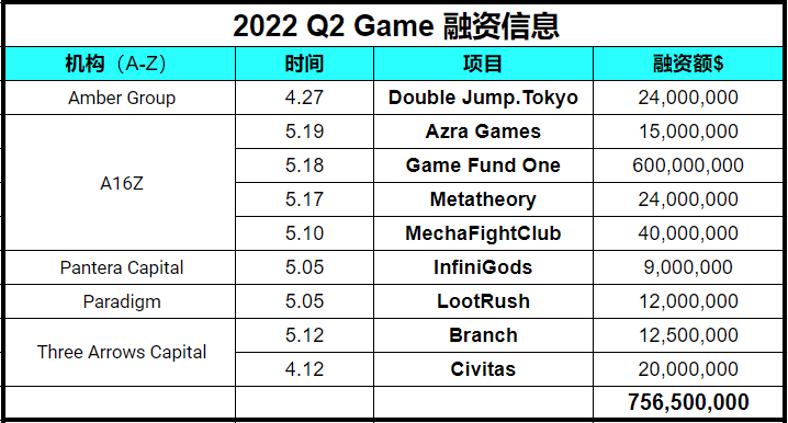 GameFi赛道和代表项目Sandbox研究报告
