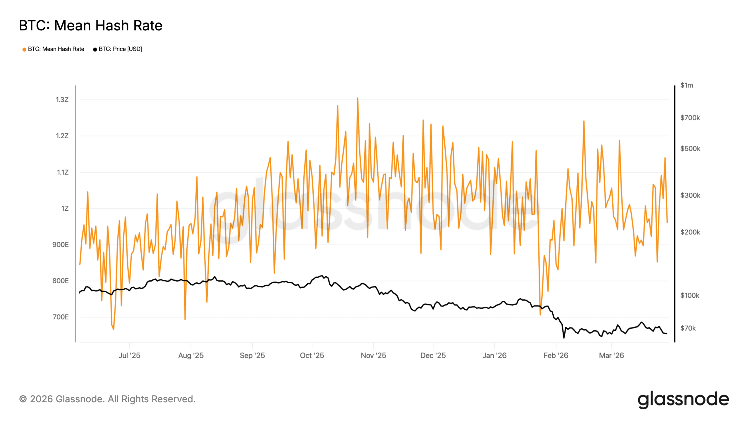 比特幣挖礦算力