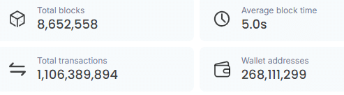 Shibarium 數據 Shibarium 數據
