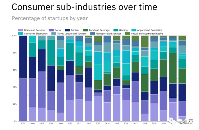 万字起底Y Combinator发家史：如何创造6000亿美元总价值？