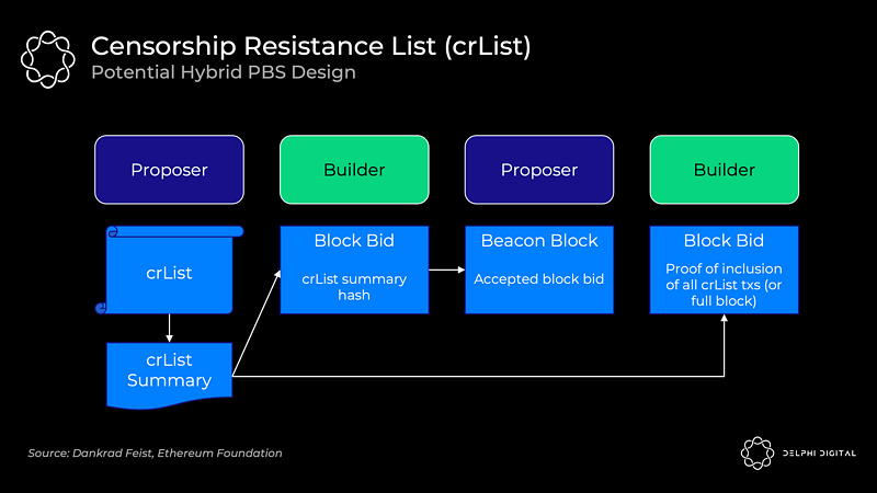 以太坊漫游指南:万字详解以太坊的分片路线图