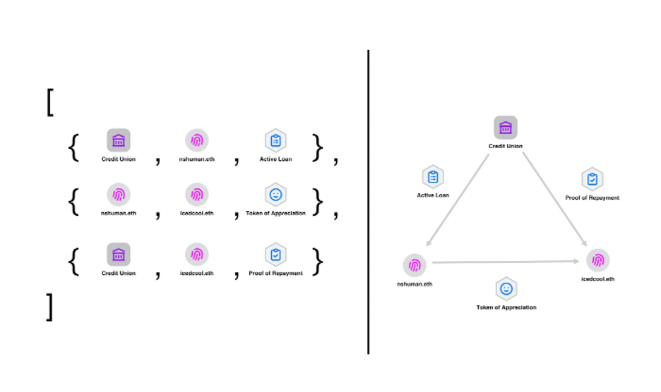 绘制灵魂网络:图解灵魂绑定代币概念与潜在用例