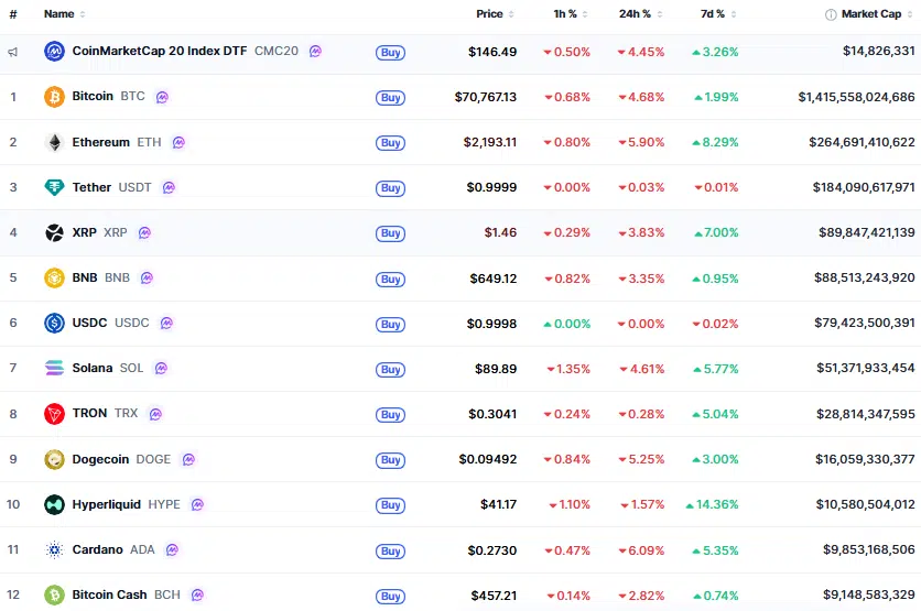 Cardano 跌出前十名 Cardano 跌出前十名