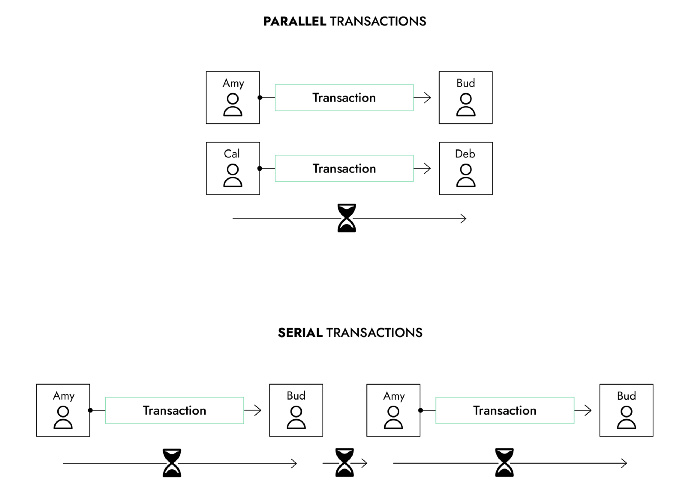 一览新兴公链Aptos生态：聚焦钱包类基础设施和DEX应用