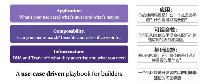 全面对比Aptos与Solana:Aptos将成为Solana的强劲对手?