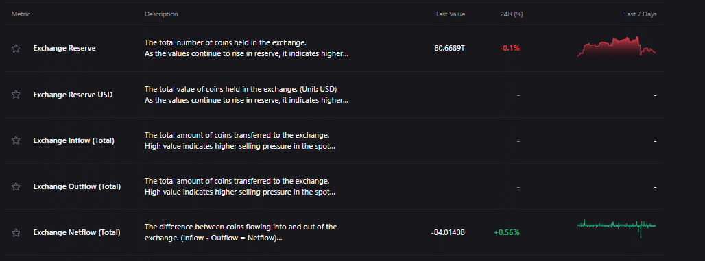 Shiba Inu 交易所淨流量/CryptoQuant Shiba Inu 交易所淨流量/CryptoQuant