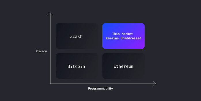 一文速览9条新公链生态发展情况
