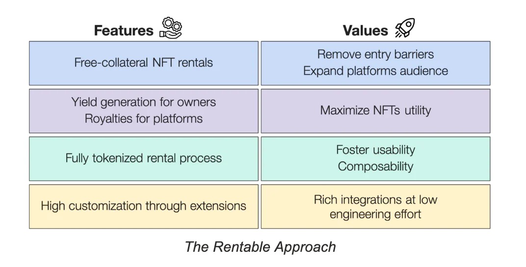 万字长文解读NFTfi与场外交易平台的兴起