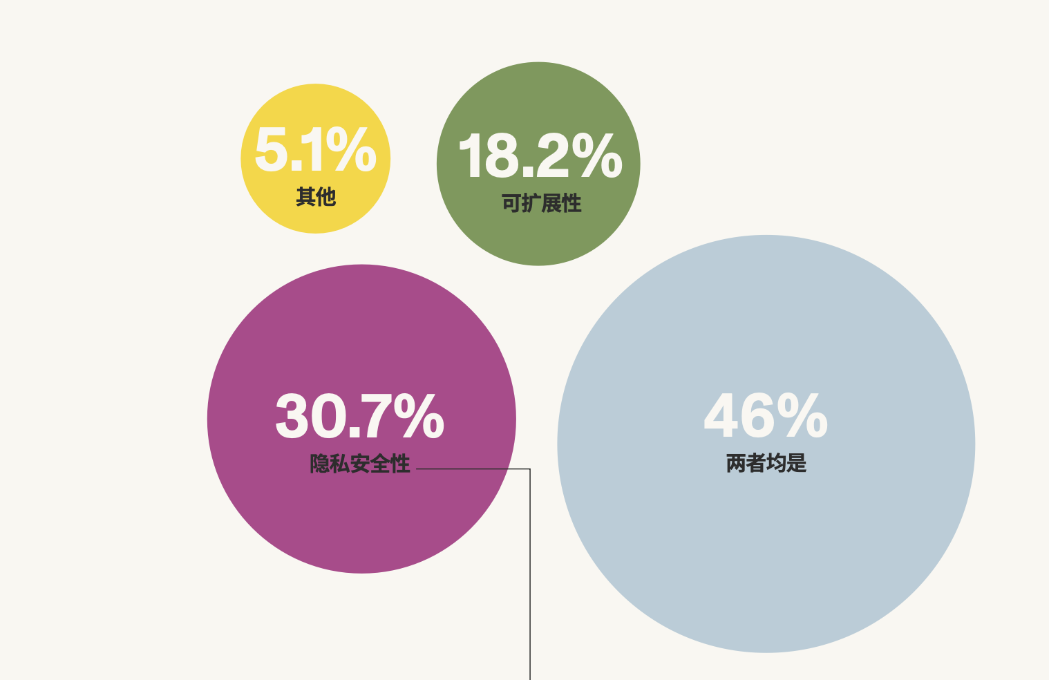 Mina Foundation:2022零知识调查报告