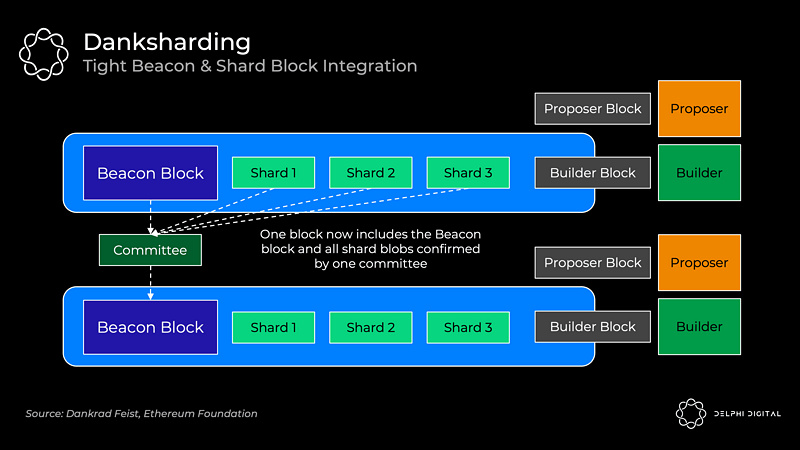 以太坊漫游指南:万字详解以太坊的分片路线图