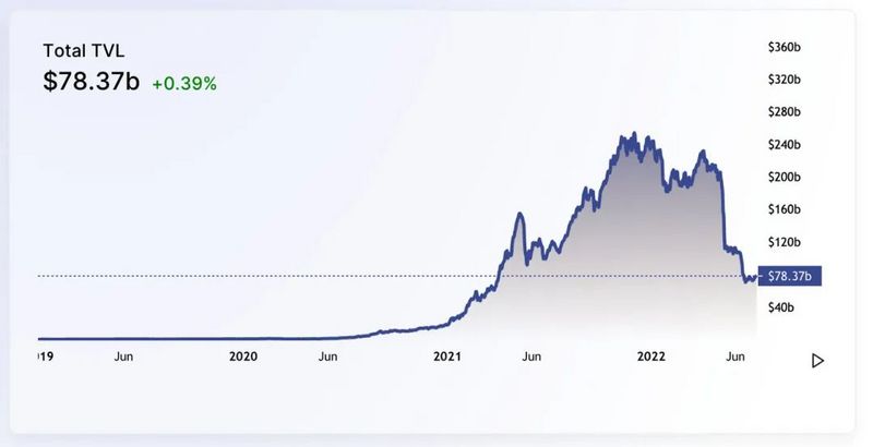 从L1链旋转理论,回顾上一轮加密牛市周期