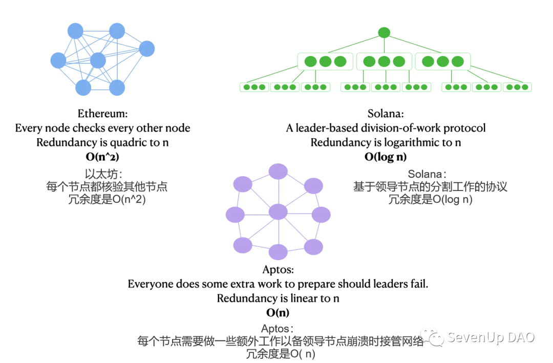 Aptos会是解决“三角难题”的终极答案么？