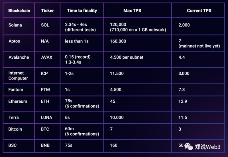 详解a16z青睐的新公链项目Aptos,有哪些优势与风险?