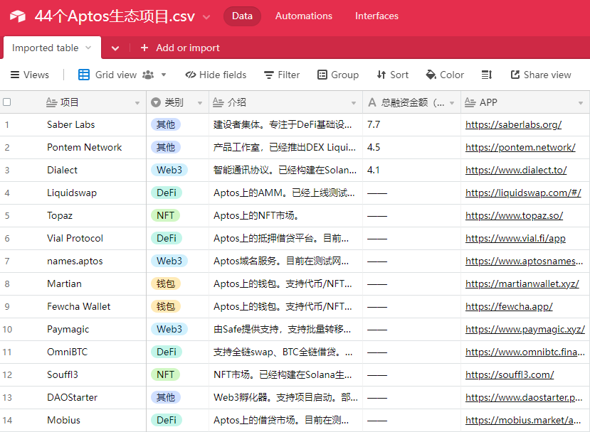 一文速览9条新公链生态发展情况