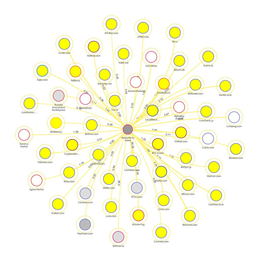万字起底Chainalysis：86亿美元估值的「加密FBI」