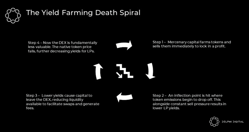 veToken模型：在激励设计上的5个创新