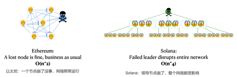 全面对比Aptos与Solana:Aptos将成为Solana的强劲对手?
