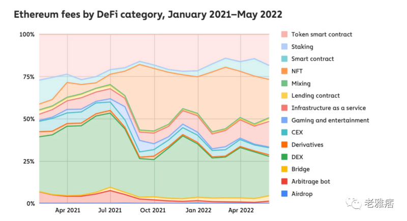 Chainalysis Web3报告：交易所迎来了它们的清算时刻