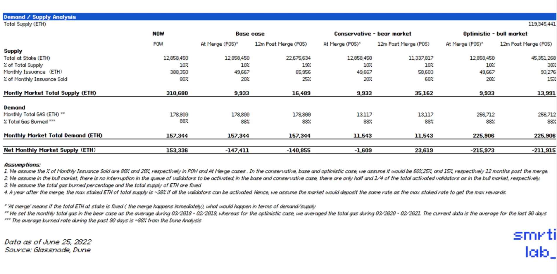 Smrti Lab二季度市场分析：永远不要在危机中错过绝佳机会