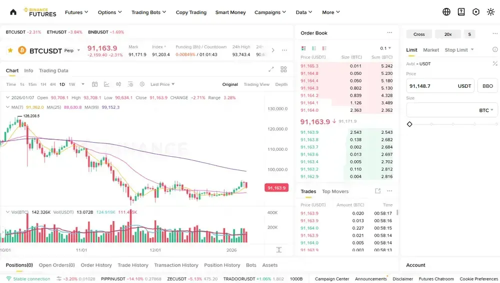 币安支持与限制国家