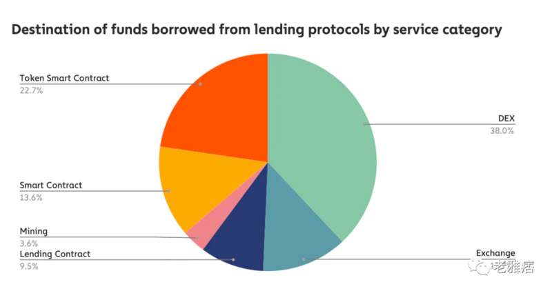 Chainalysis Web3报告：交易所迎来了它们的清算时刻