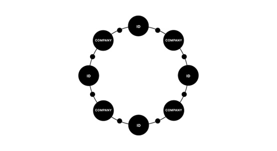 Web 3.0更应关注数据所有权,而不是去中心化?