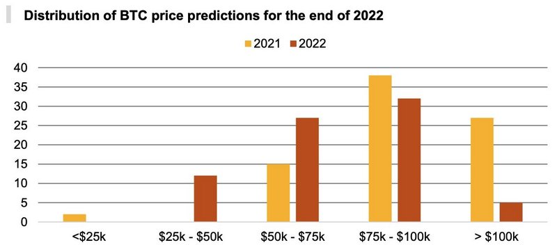 普华永道报告:近三分之一对冲基金计划投资加密货币