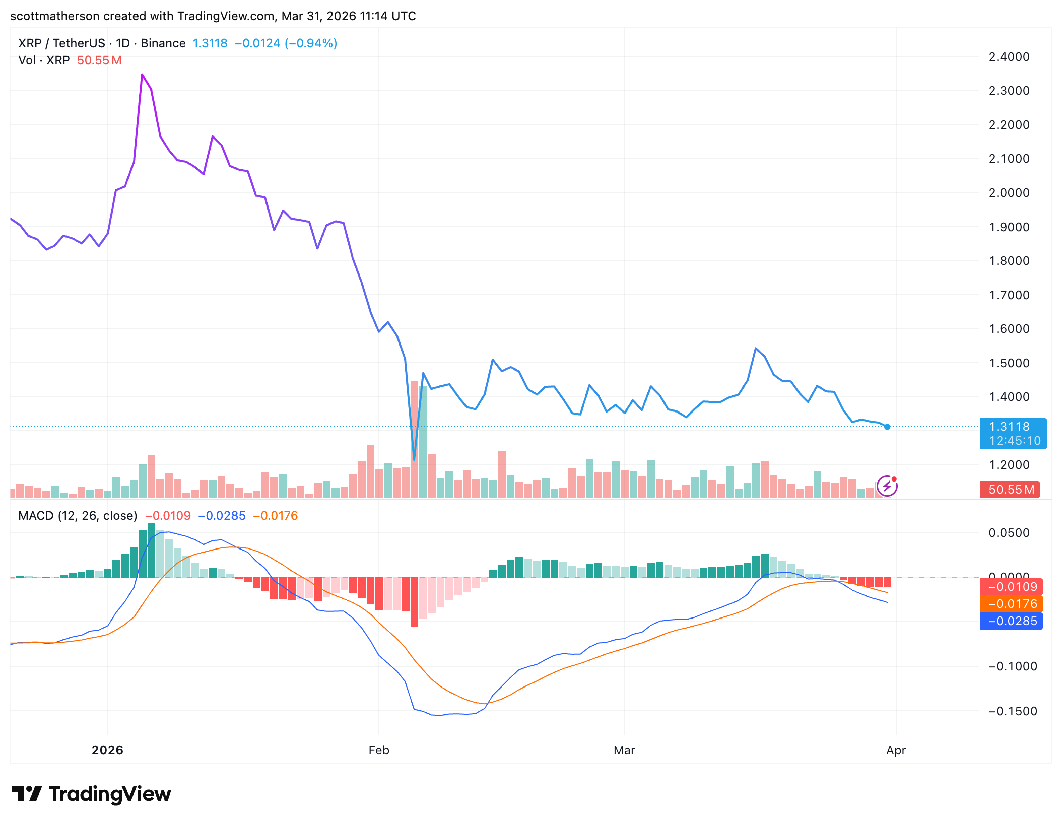 瑞波創始人傑德·麥卡利布將投資 10 億美元於人工智慧研究