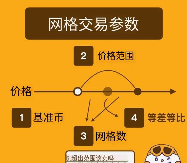 网格交易参数设定