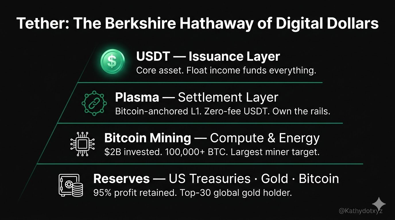Tether 將投入超過 2 億美元進軍比特幣挖礦與基礎設施