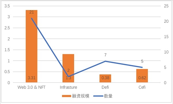 JZL Capital区块链行业周报第29期:市场出现短期回暖,后市有待观察