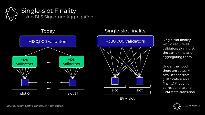 以太坊漫游指南:万字详解以太坊的分片路线图
