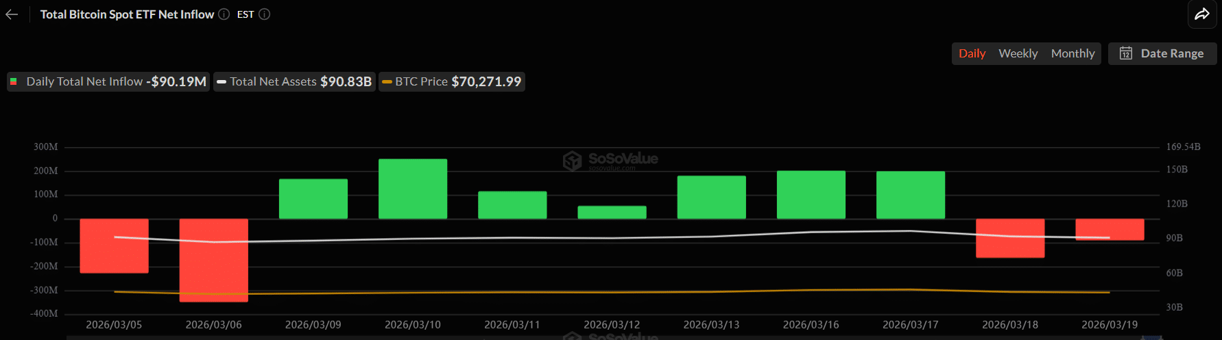 摩根士丹利在資金外流增加與比特幣價格壓力下提交比特幣 ETF 註冊申請