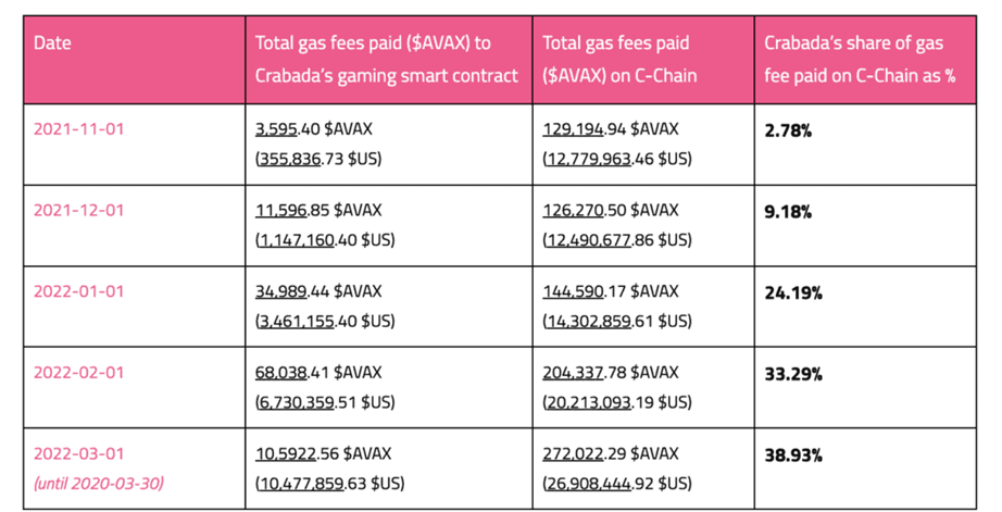 深度解读Layer2可扩展性：项目如何在ZK-Rollups和子网之间进行选择？