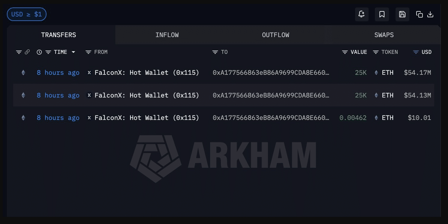 新錢包收到來自 FalconX 的 50,000 以太坊