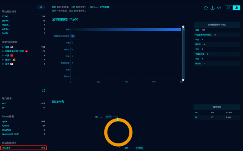 假钱包全景追踪:深入揭秘假钱包钓鱼产业链