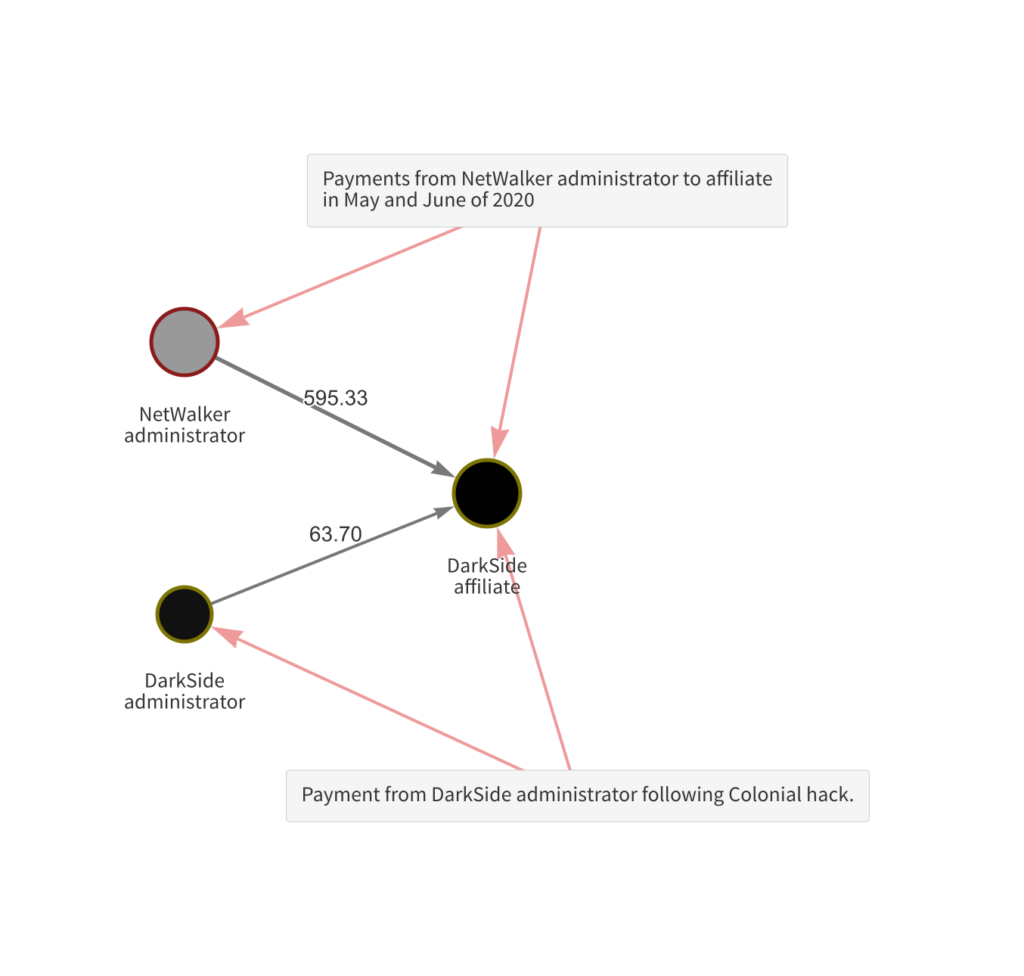 万字起底Chainalysis：86亿美元估值的「加密FBI」